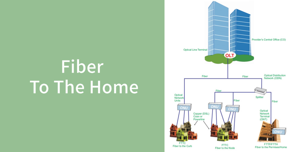 Laatste bedrijfsblogs FTTH-oplossingen